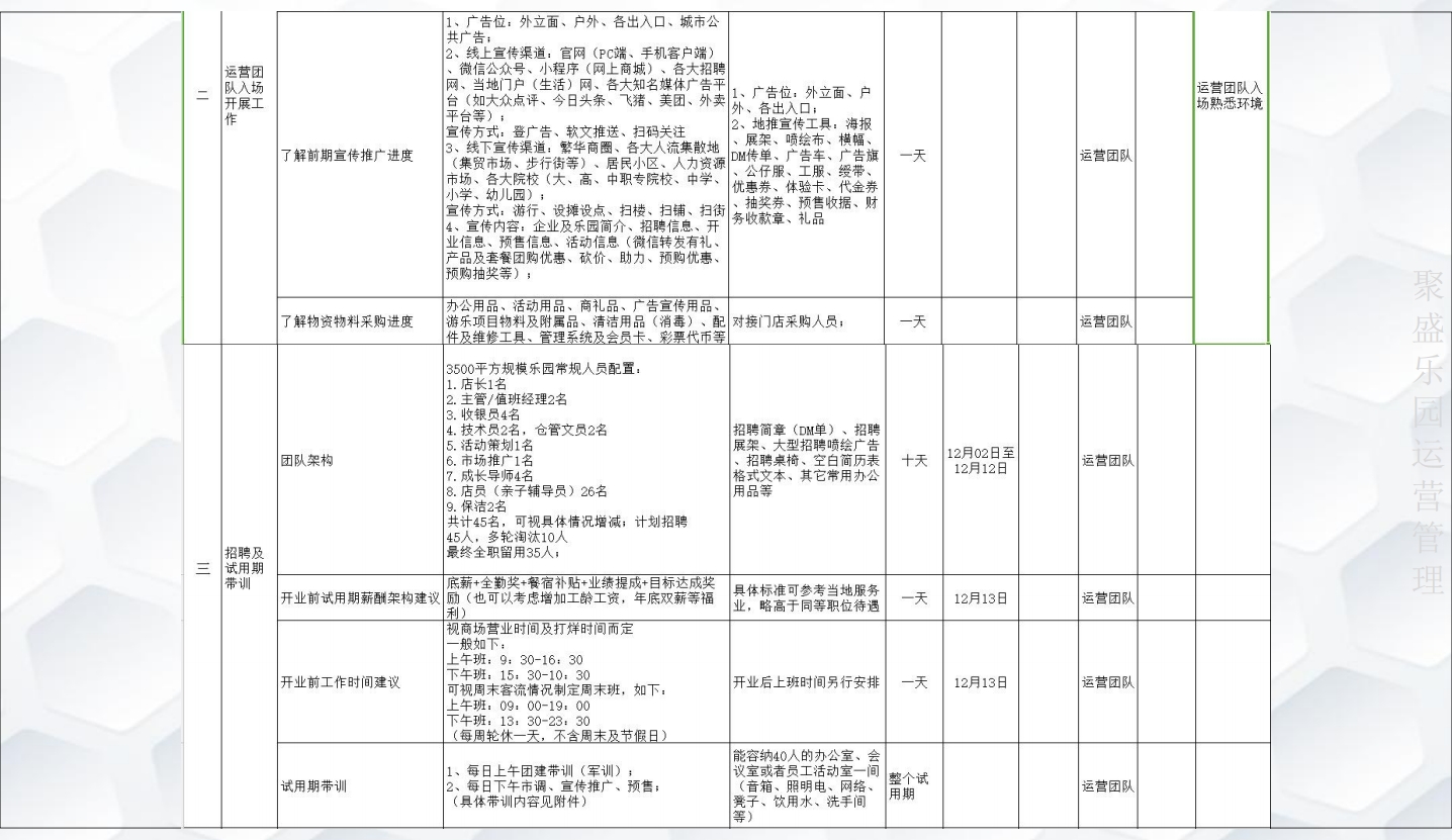 2020叮当猫高产能游乐园科学规划运营体系打造表2